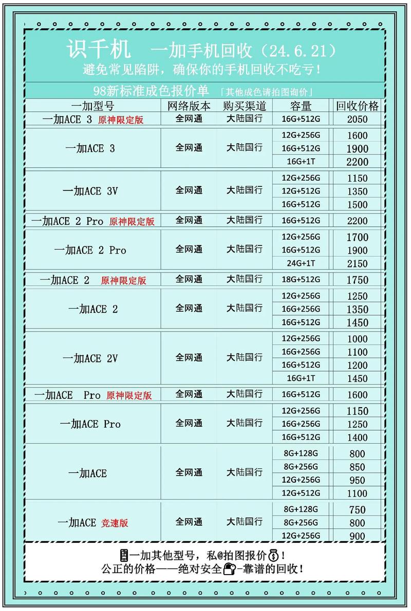一手机号卖61.2万,卖一个手机号多少钱