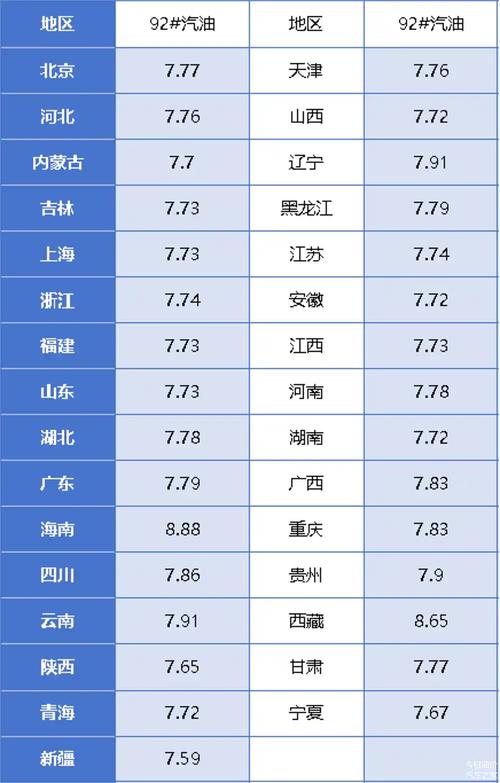 国内油价今晚上涨,国内油价今晚上涨多少