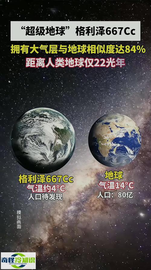 科学家发现超级地球,科学家发现超级地球 或存类地生命